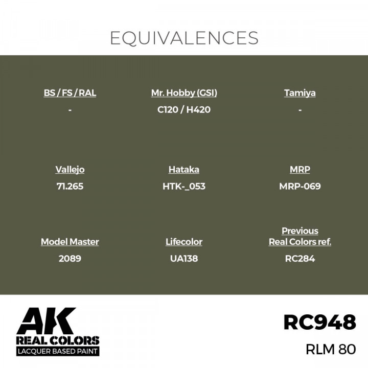 Boxart RLM 80 246889 AK Real Colors