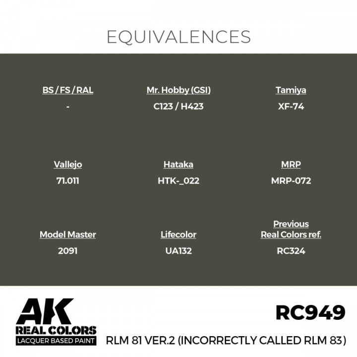 Boxart RLM 81 ver. 2 (incorrectly called RLM 83) 243136 AK Real Colors Boxart RLM 81 ver. 2 (incorrectly called RLM 83) 243136 AK Real Colors