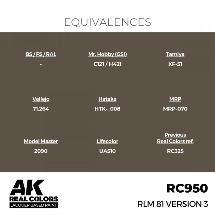 Boxart RLM 81 VERSION 3 246890 AK Real Colors