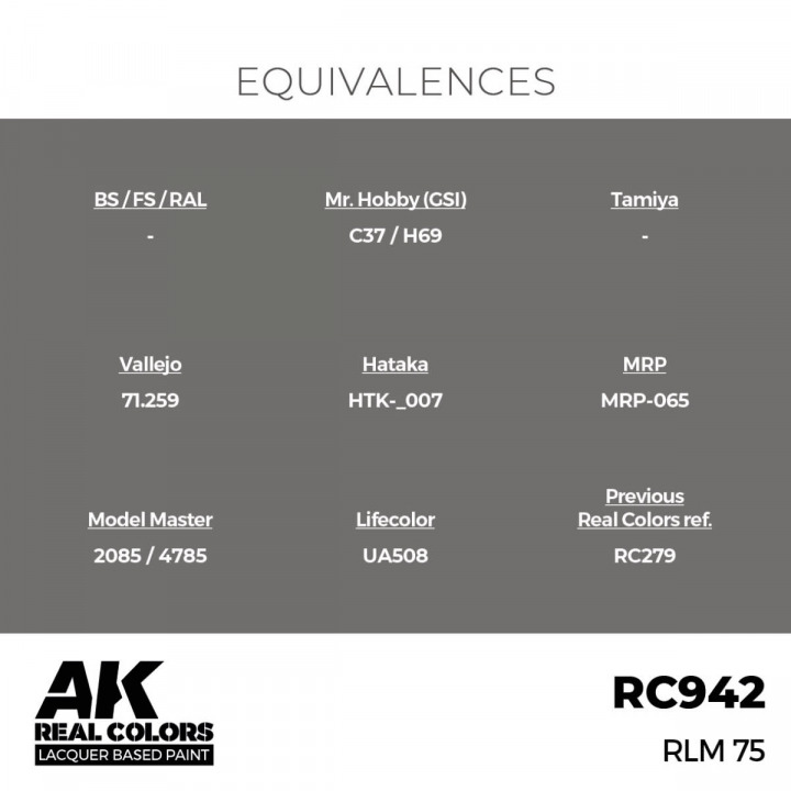 Boxart RLM 75 245763 AK Real Colors