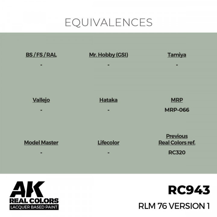 Boxart RLM 76 VERSION 1 246569 AK Real Colors
