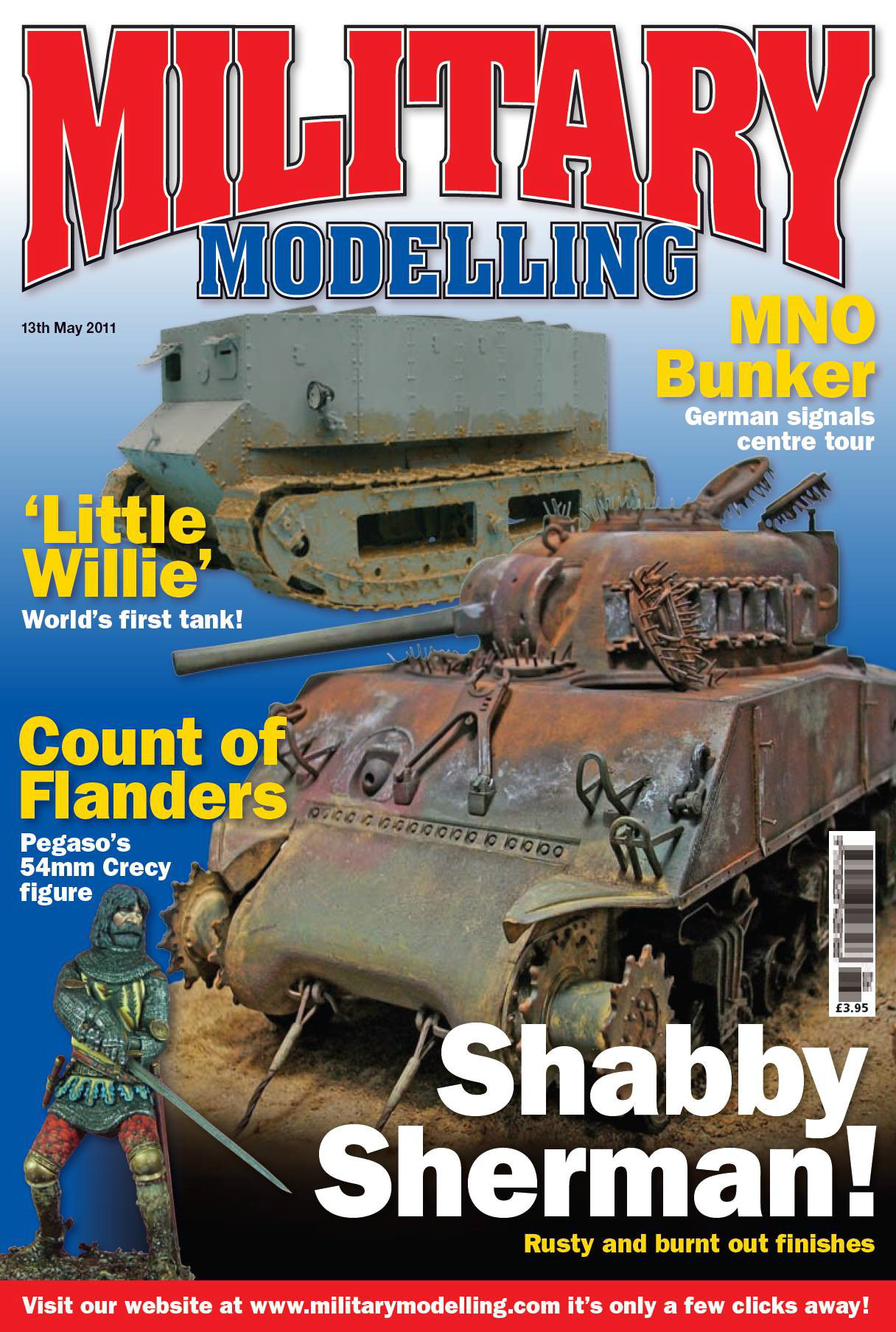 Military Modelling