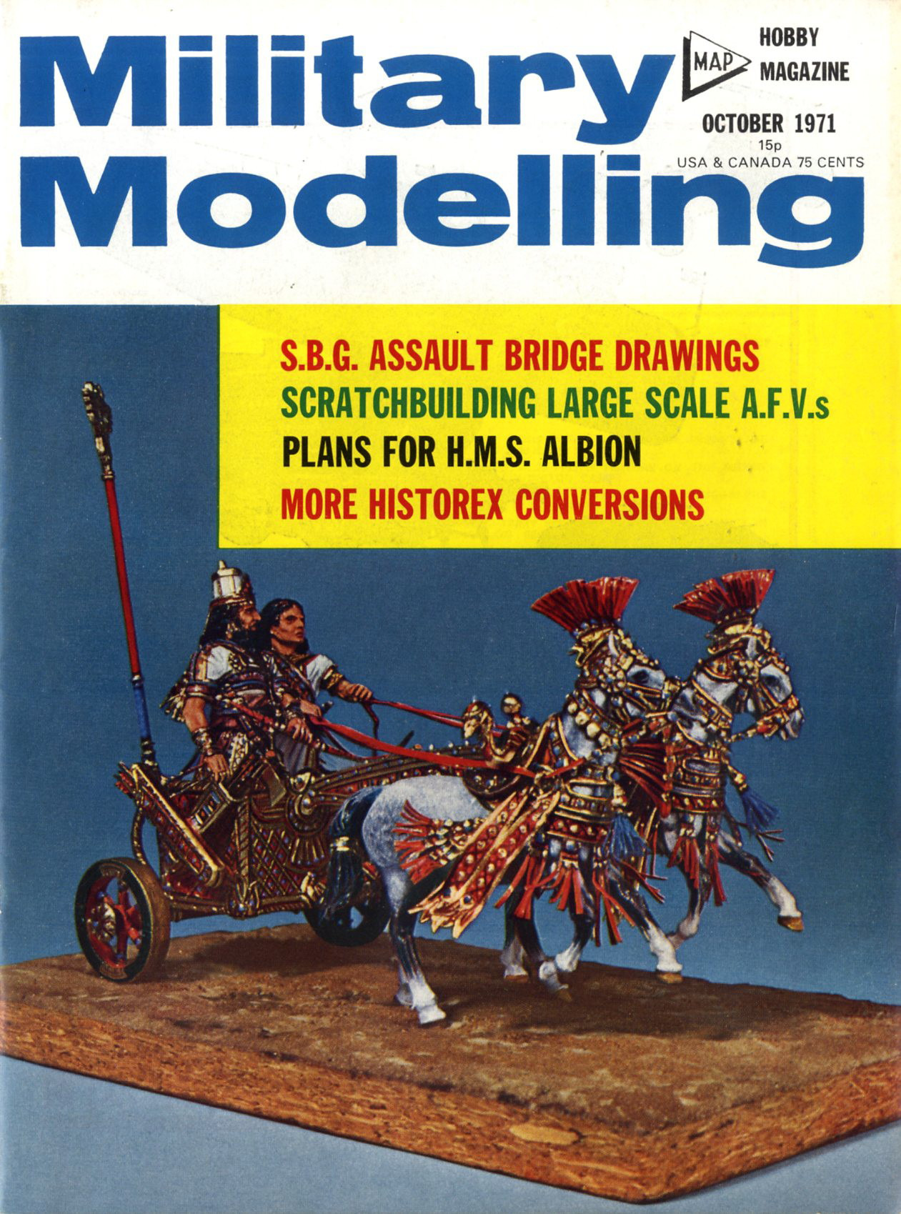 Military Modelling